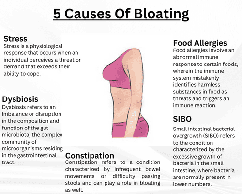 5-causes-of-bloating