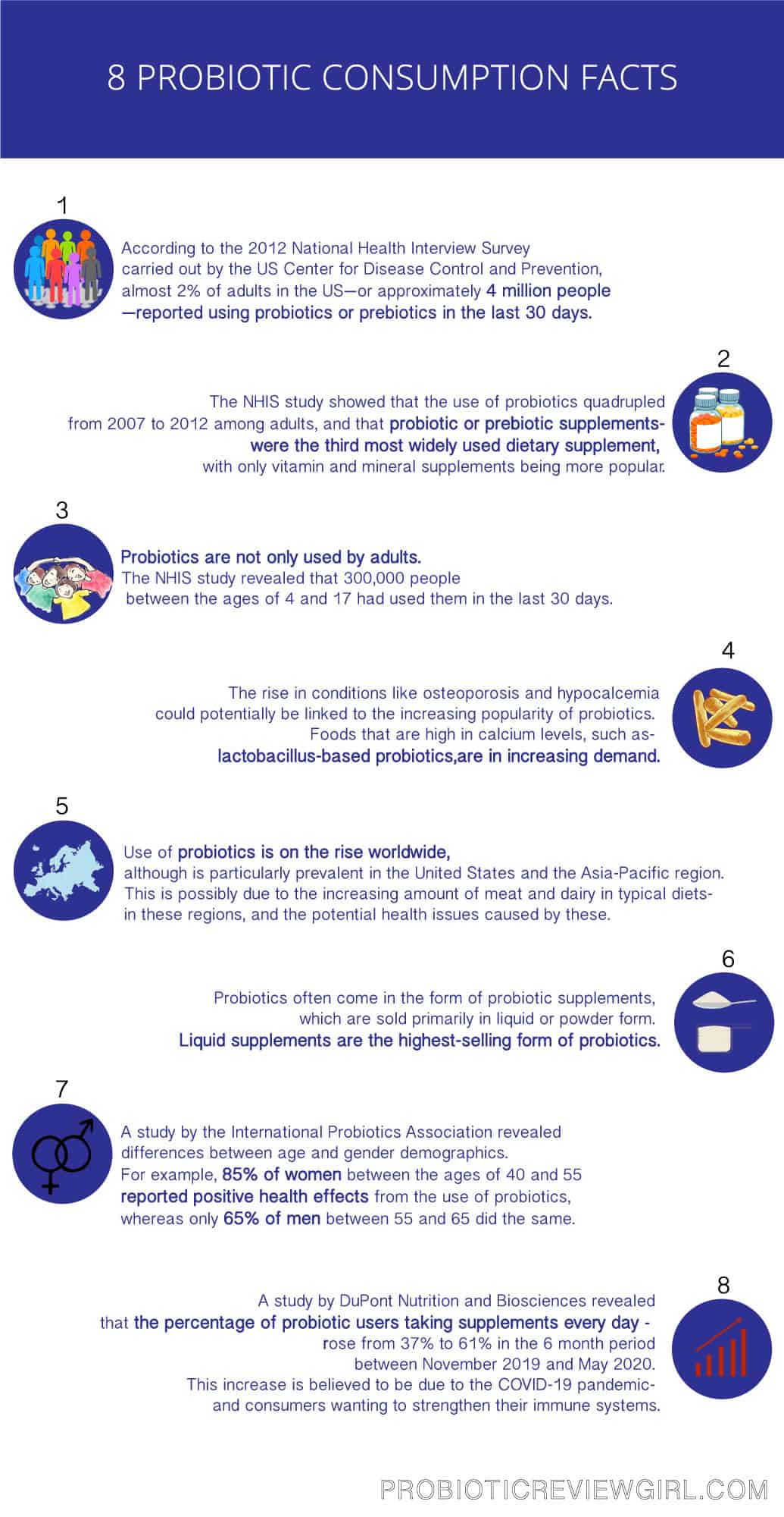 8-Probiotic_Consumption-Facts-InfoGraphic