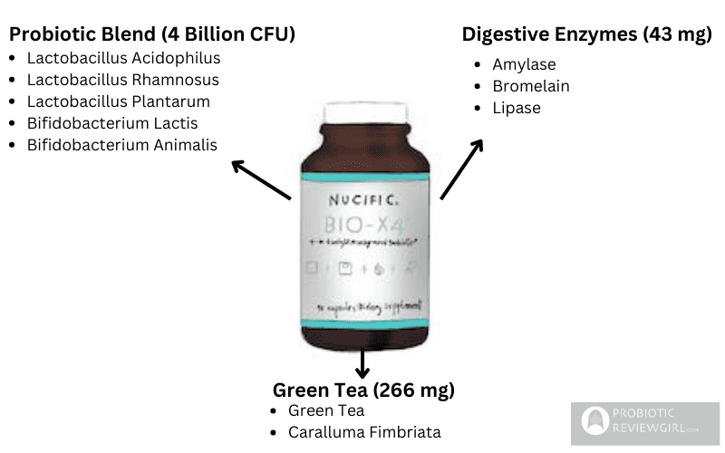 Bio-x4-ingredient-blend