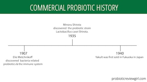 Commercial_probiotic_history-01.jpg