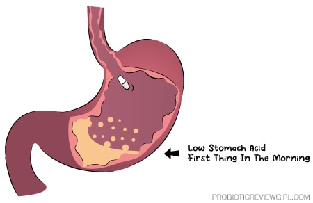 Low-Stomach-Acid-With-Probiotic-Capsule