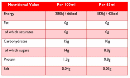 Standard-Yakult-65ml-Ingredients