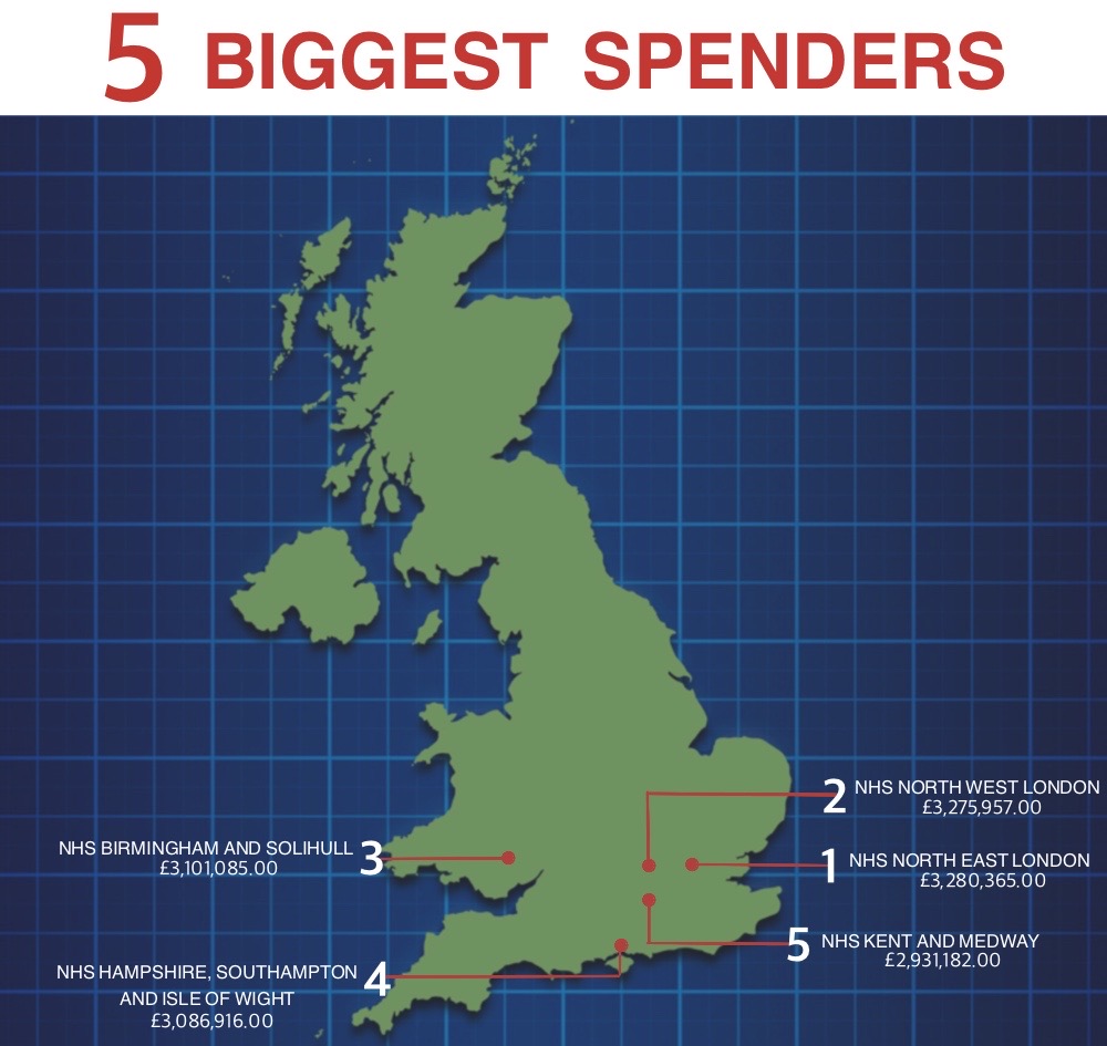 5-Biggest-Spenders